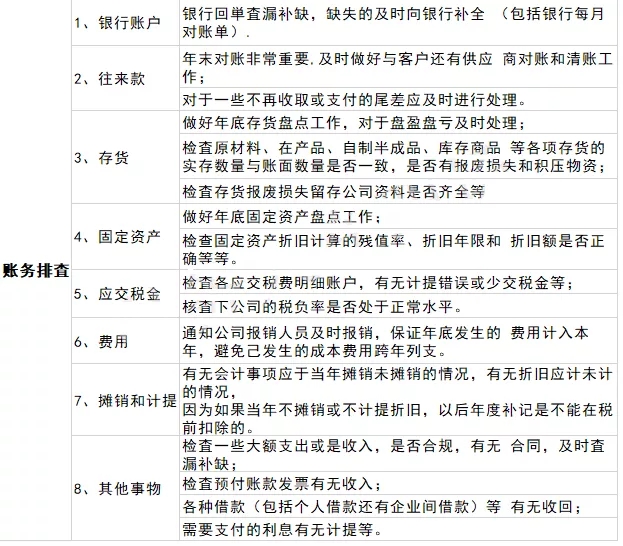 公司年終有哪些財(cái)稅問題要處理（公司年終稅務(wù)問題怎么解決）