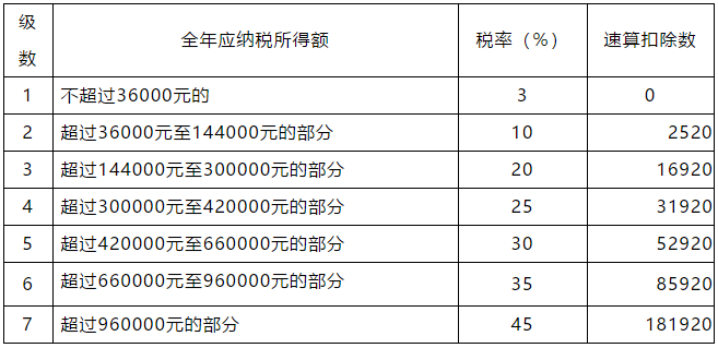 正保會計網校