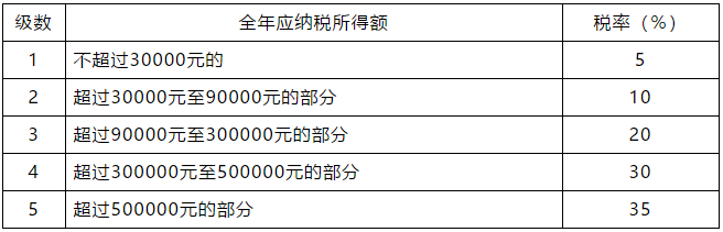 正保會計網校