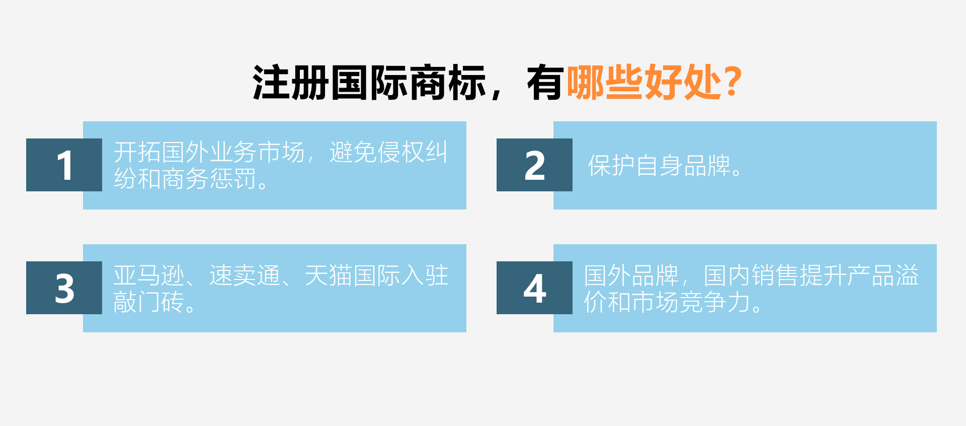 國際商標注冊