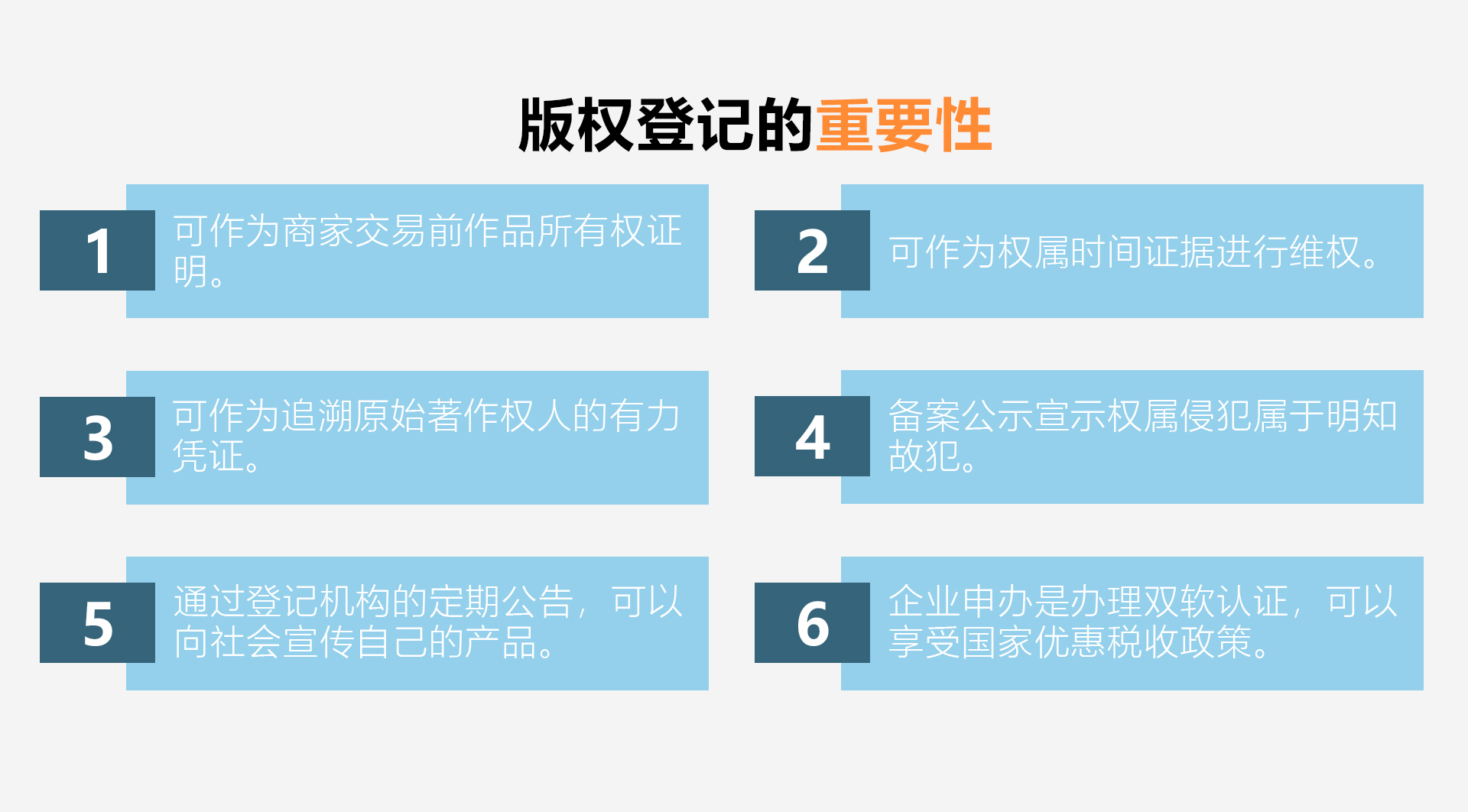 版權登記